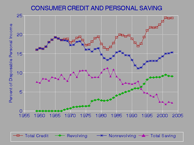 Property Manager Credit Report